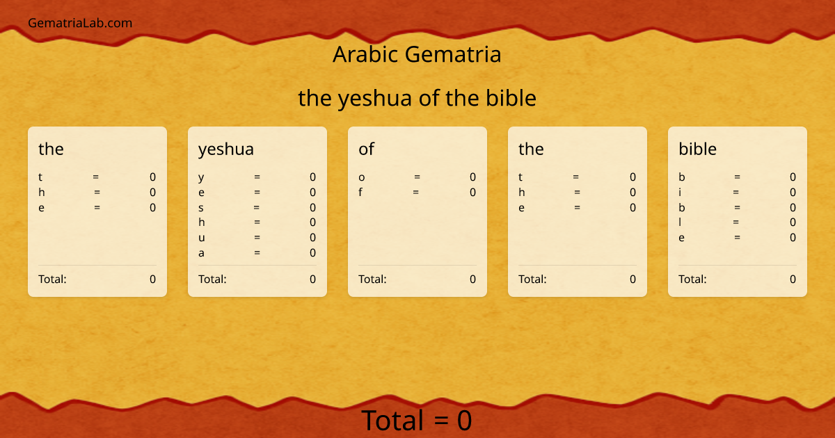 the yeshua of the bible in arabic Gematria